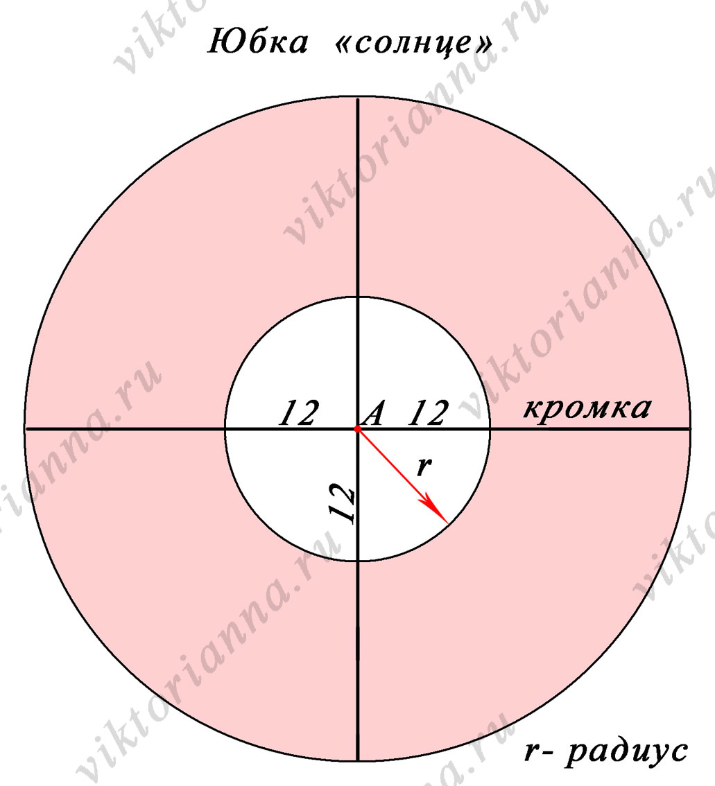 Солнце шитье. Выкройка солнце клеш. Юбка солнце клеш выкройка. Радиус юбки солнце. Радиус талии для юбки солнце.