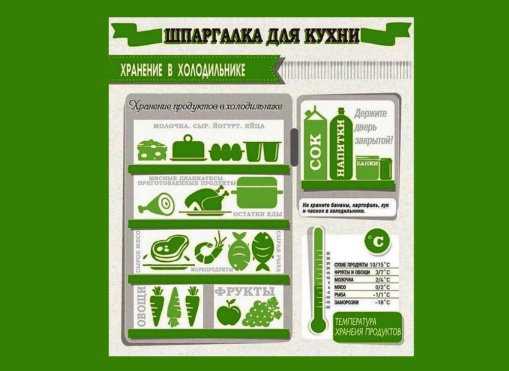 Товарное соседство в холодильнике. Порядок хранения продуктов в холодильнике. Правильное хранение продуктов в холодильнике. Хранение пищевых продуктов в холодильнике. Правило хранение продуктов в холодильнике.